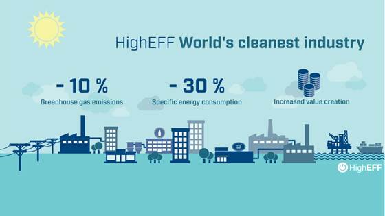HighEFF Workshop – Competitive surplus heat recovery – How to get from knowledge building to practical and attractive demonstrators