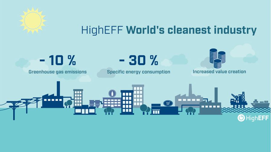 HighEFF Workshop – Competitive surplus heat recovery – How to get from knowledge building to practical and attractive demonstrators