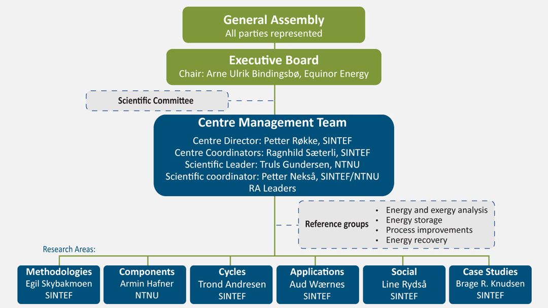 HighEFF Organisation