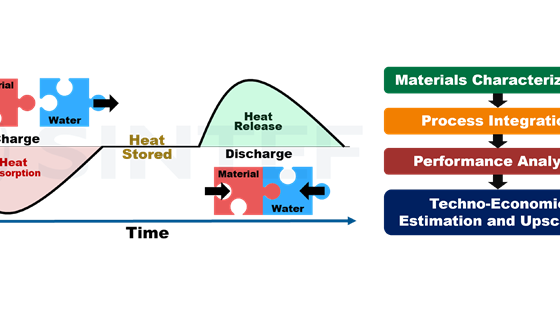 ITChES – Integration of ThermoChemical Energy Storage