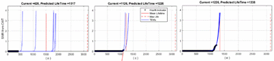 Case C4 – Condition monitoring of rotating equipment using vibration data