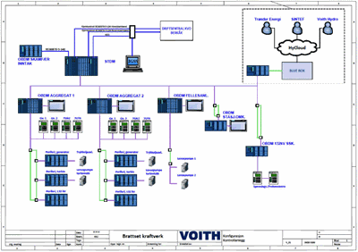 Case C8 - SCADA data collection system