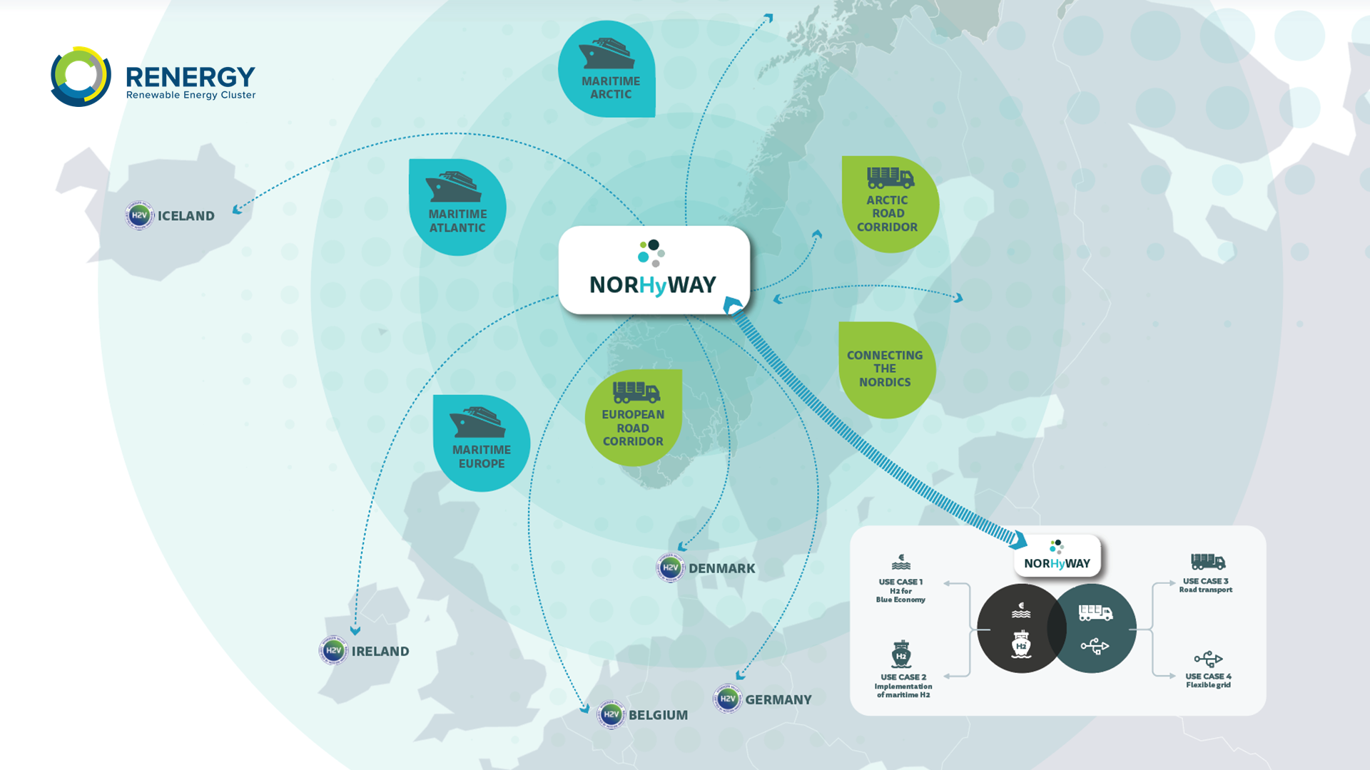 NORHyWAY project concept