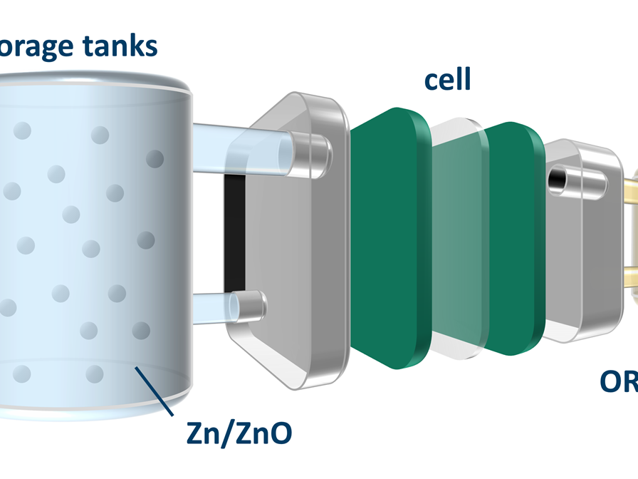 ReZinc – Rethinking zinc-air flow batteries for stationary energy storage