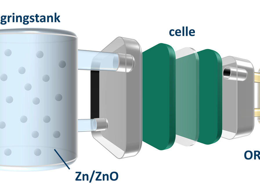 ReZinc – "Rethinking" sink-luft flytbatterier til stasjonær energilagring