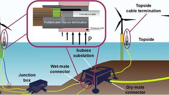 SeaConnect - High voltage subsea connections for resilient renewable offshore grids