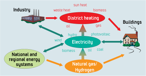 Context Diagram Distribution System Images - How To Guide 