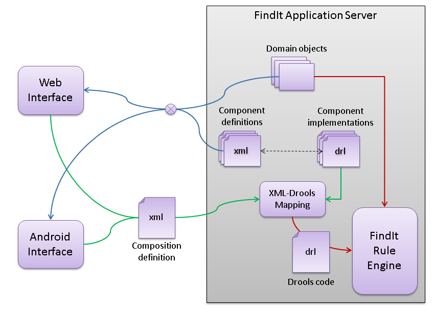 SmartTracker architecture