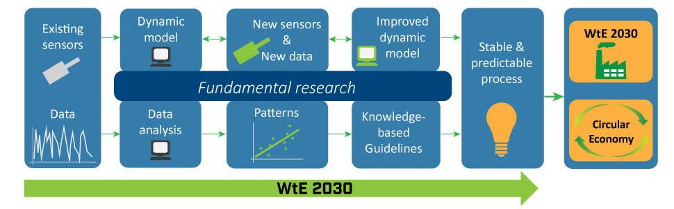 wte-methodology_2.jpg