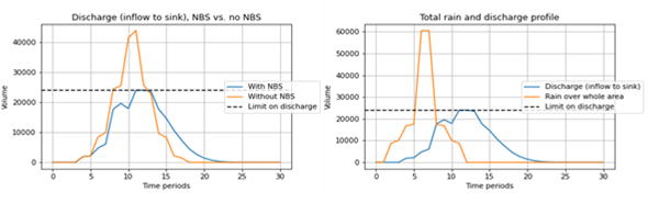 Figure 5  Examples of graphical result presentation.png