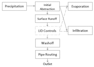 Figure 8  Schematic of stormwater management.png