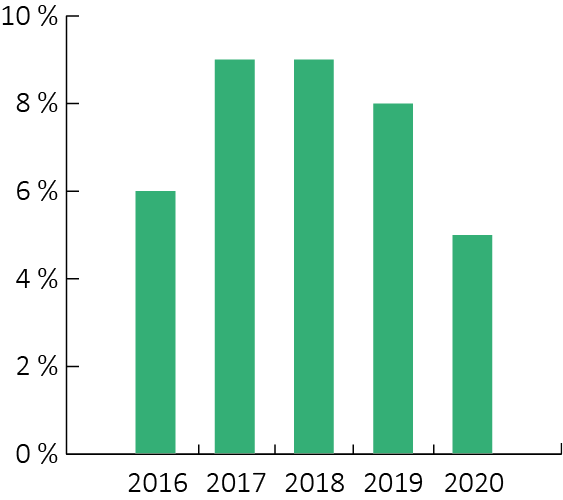 Net operating margin.png