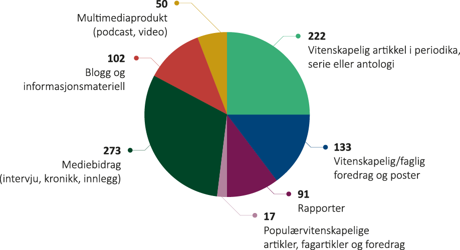 Publikasjoner stykker.png
