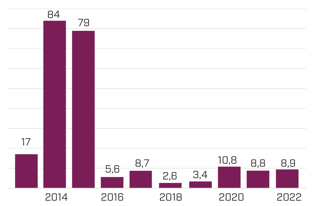 &Aring;rsrapport 2022 Overskudd investeres i ny kunnskap.png