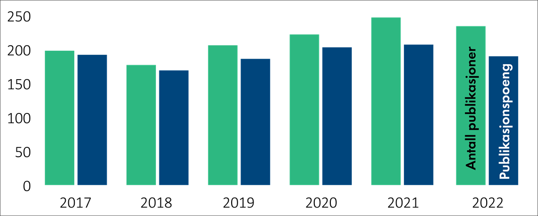 &Aring;rsrapport 2022 publikasjoner.png
