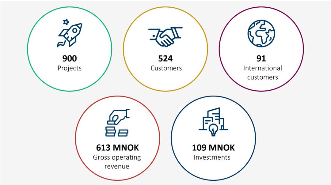 Key Figures 2024