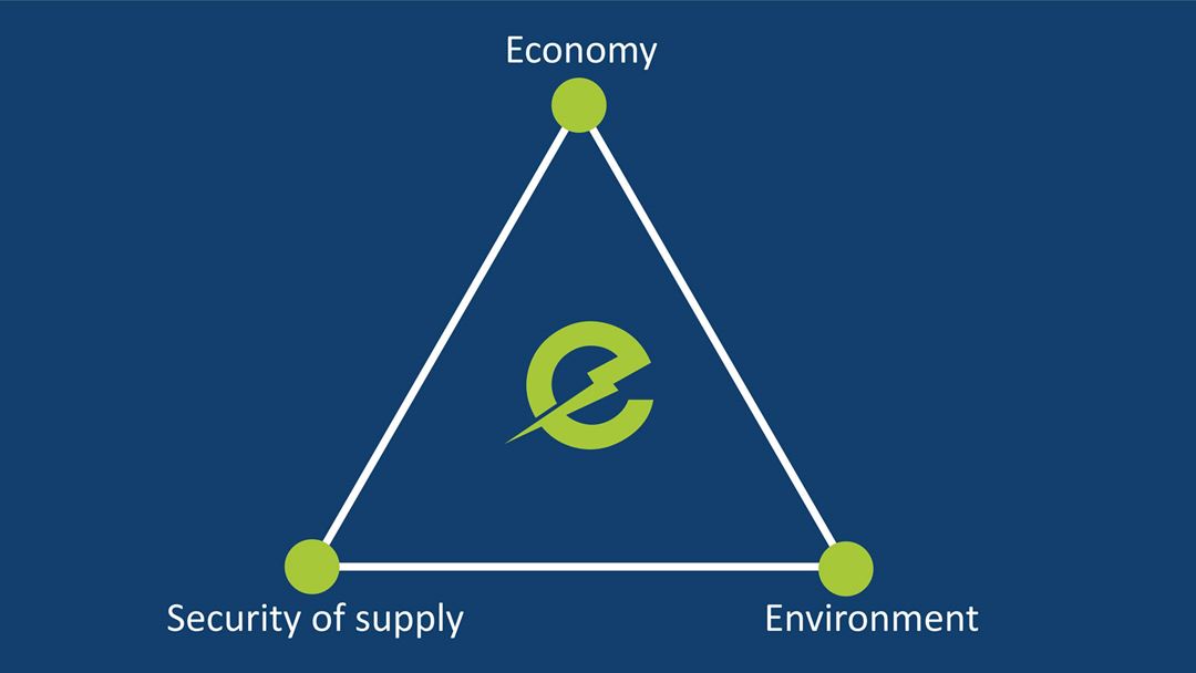 Figure showing the energy trilemma