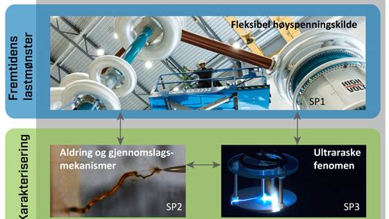 ElpowerLab