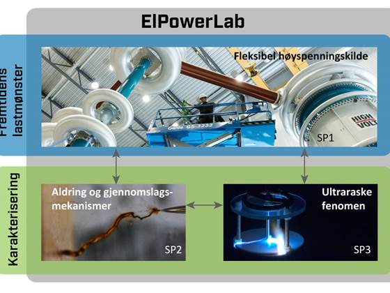 ElpowerLab