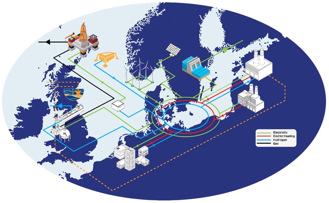 Integrert energisystem der vindkraft til havs er tett integrert i det øvrige energisystemet i Europeisk skala.