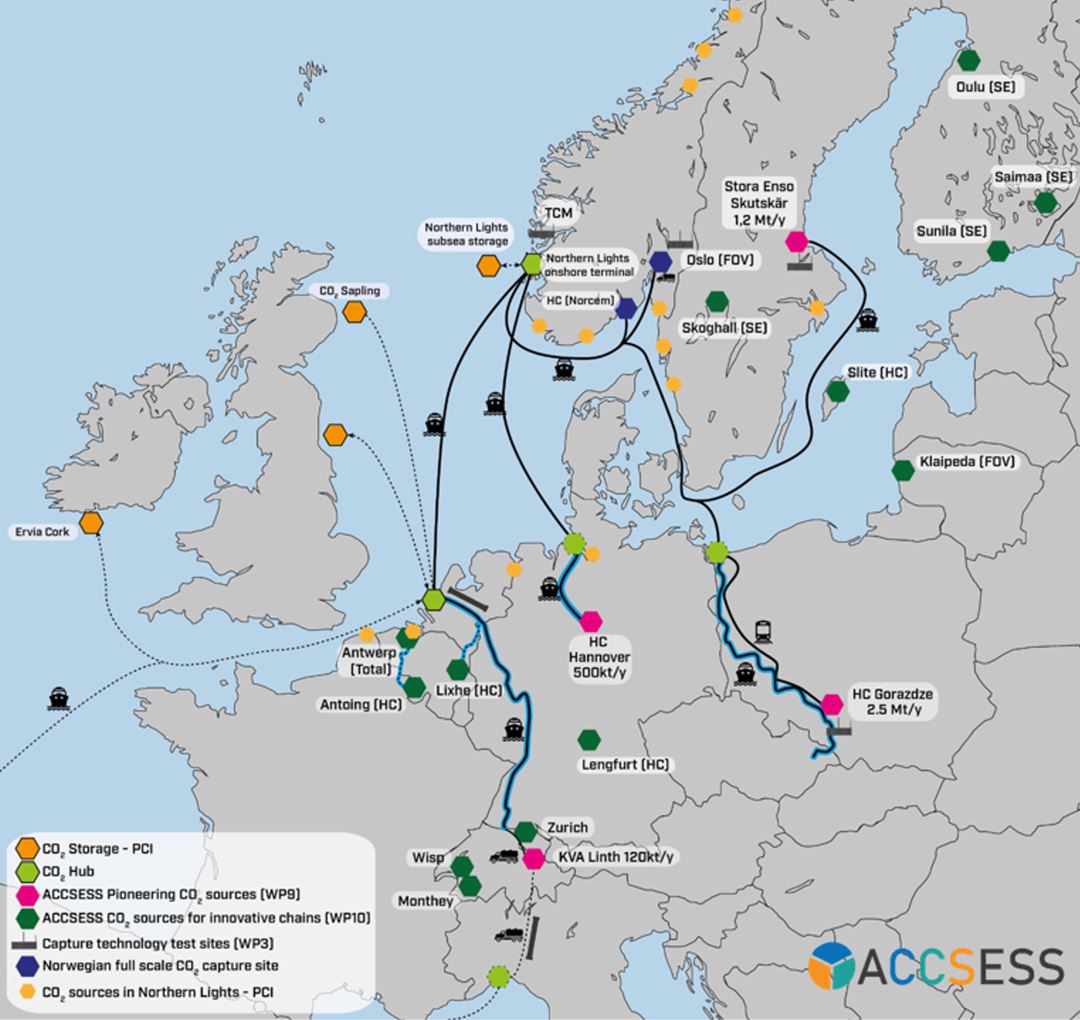 Eksempel av CO2 verdikjeder som kunne utvikles i Europa