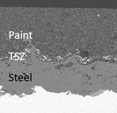 Dual layer corrosion protection coatings