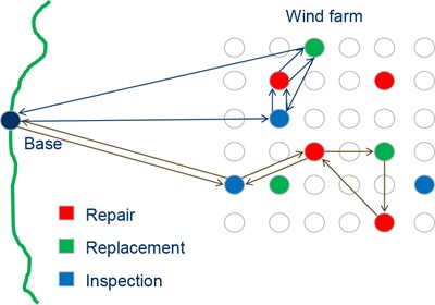 Routing and scheduling