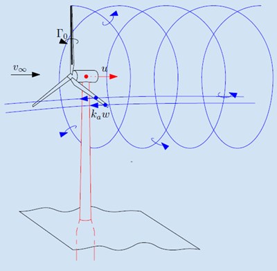 Turbine control