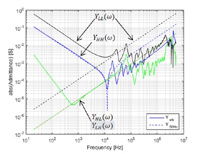 Wideband model