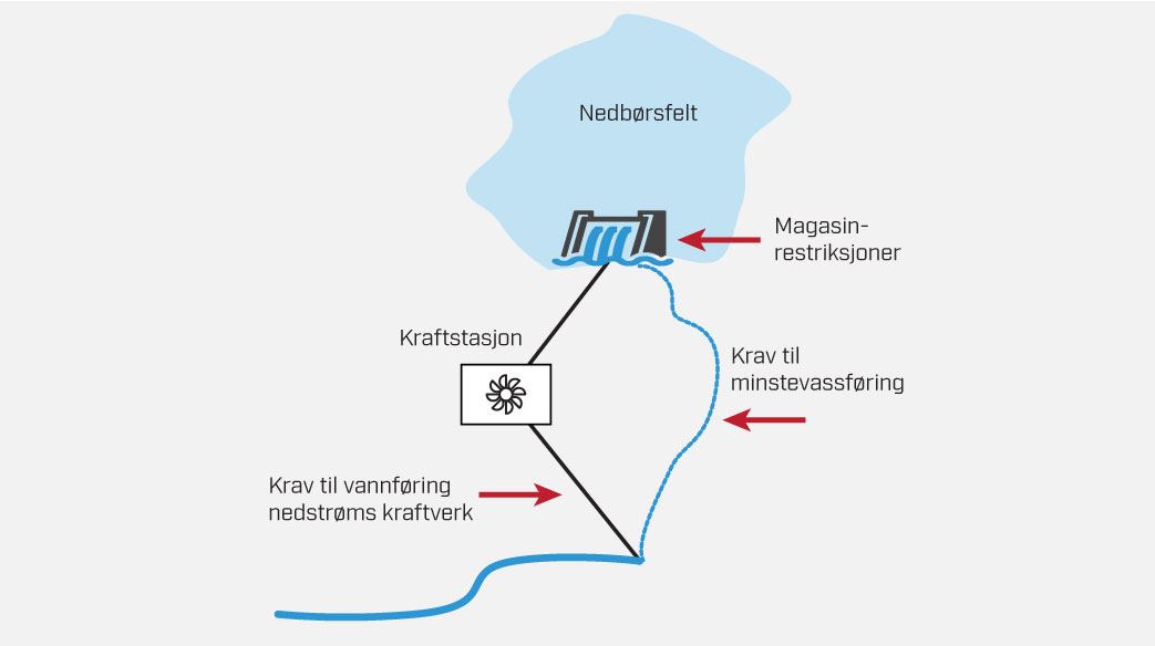 Milj&oslash;resitriksjoner_norsk.jpg