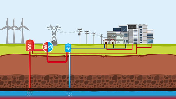 FLXenabler - Flexible heating and cooling and geothermal energy storage as an enabler for decarbonized integrated energy systems