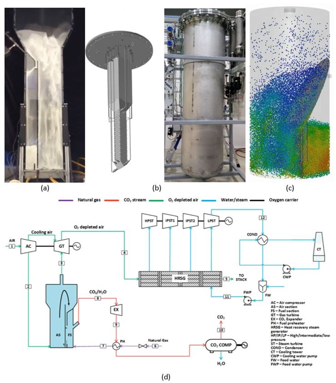 Fluidized Bed, PDF, Fluid Dynamics