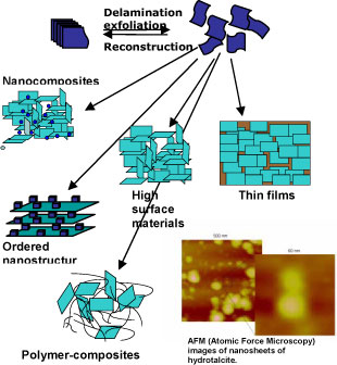 Kh3 58 synthesis materials Kh3 58 synthesis materials picture