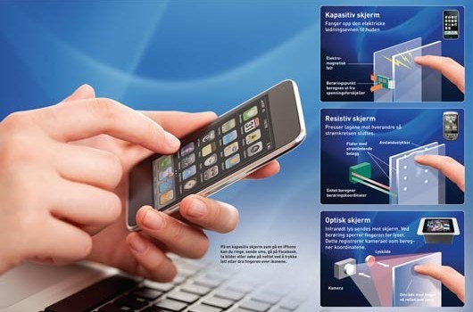 Illustration: www.doghouse.no