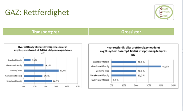 Store deler av jobben har gått ut på å samle inn data. Her er et eksempel på spørsmål som har blitt stillet.