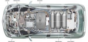Hydrogenbiler har elektrisk framdrift. Bilen har sitt eget elektrokjemiske minikraftverk – ei brenselcelle. Denne lager strøm til bilens elektromotor av hydrogenet på tanken.