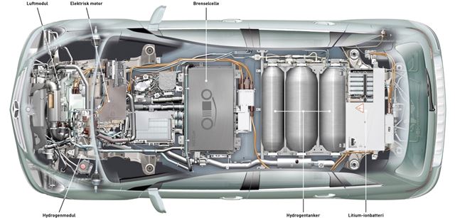 Hydrogenbiler har elektrisk framdrift. Bilen har sitt eget elektrokjemiske minikraftverk – ei brenselcelle. Denne lager strøm til bilens elektromotor av hydrogenet på tanken.