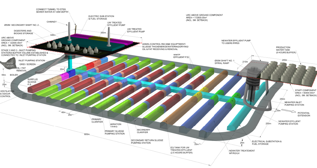 Etablering av underjordisk renseanlegg, ett av 10 mulige anvendelsesområder utredet av STM