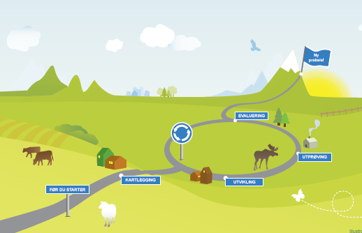 Velferdsteknologien kommer