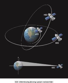 De fleste satellittene sirkler rundt ekvatorlinja. Signalene vil bli utilgjengelige jo lenger nord man kommer, fordi vinkelen mellom mottakersystem og satellitt blir for liten.  Ill: Knut Gangåssæter