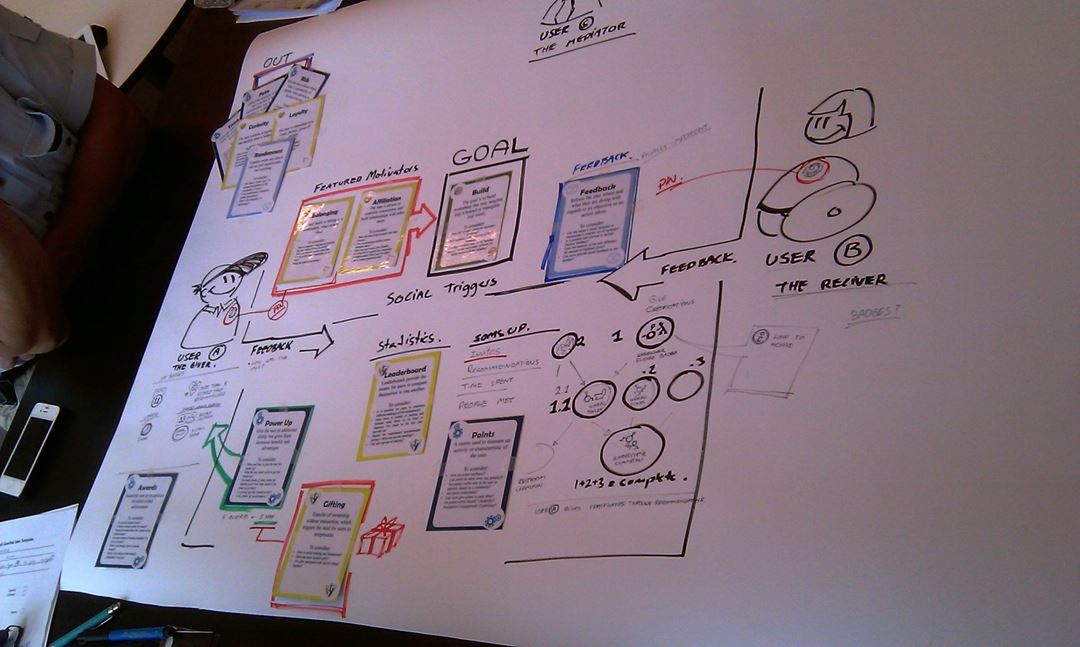 Alle byene har arrangert workshops der ideer og innspill fra beboere har myldret.