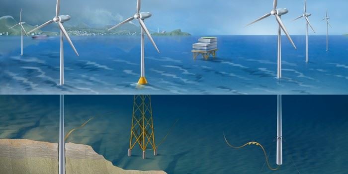 Norsk vannkraft vil bli en viktig støttespiller for europeisk vindkraft, ifølge forskere i EU-prosjektet Twenties. Illustrasjon: Nowitech/SINTEF: