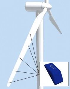 Sensornettverk: Skader på vindturbinblader er kostbare og tidkrevende å reparere. Nå vil SINTEF bruke sensorer som kontinuerlig overvåker rotorbladene, for å sikre vindturbinene lengre levetid. Det vil bidra til å redusere driftskostnader for hele vindparken. Illustrasjon: Kongsberg Gruppen.