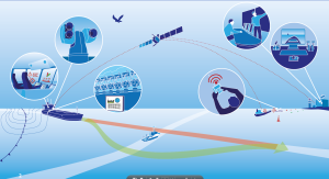 This is how experts visualize the communication between the unmanned vessel and the control room on shore. Illustration: Munin.com