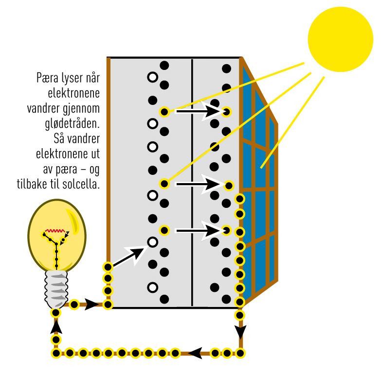 solcelle-figur-til-faktarute