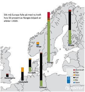 Europa-kart med søylediagrammer