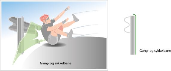 Illustrasjon som viser syklist på sykkelbane som velter og treffer autovern med støyskjerm