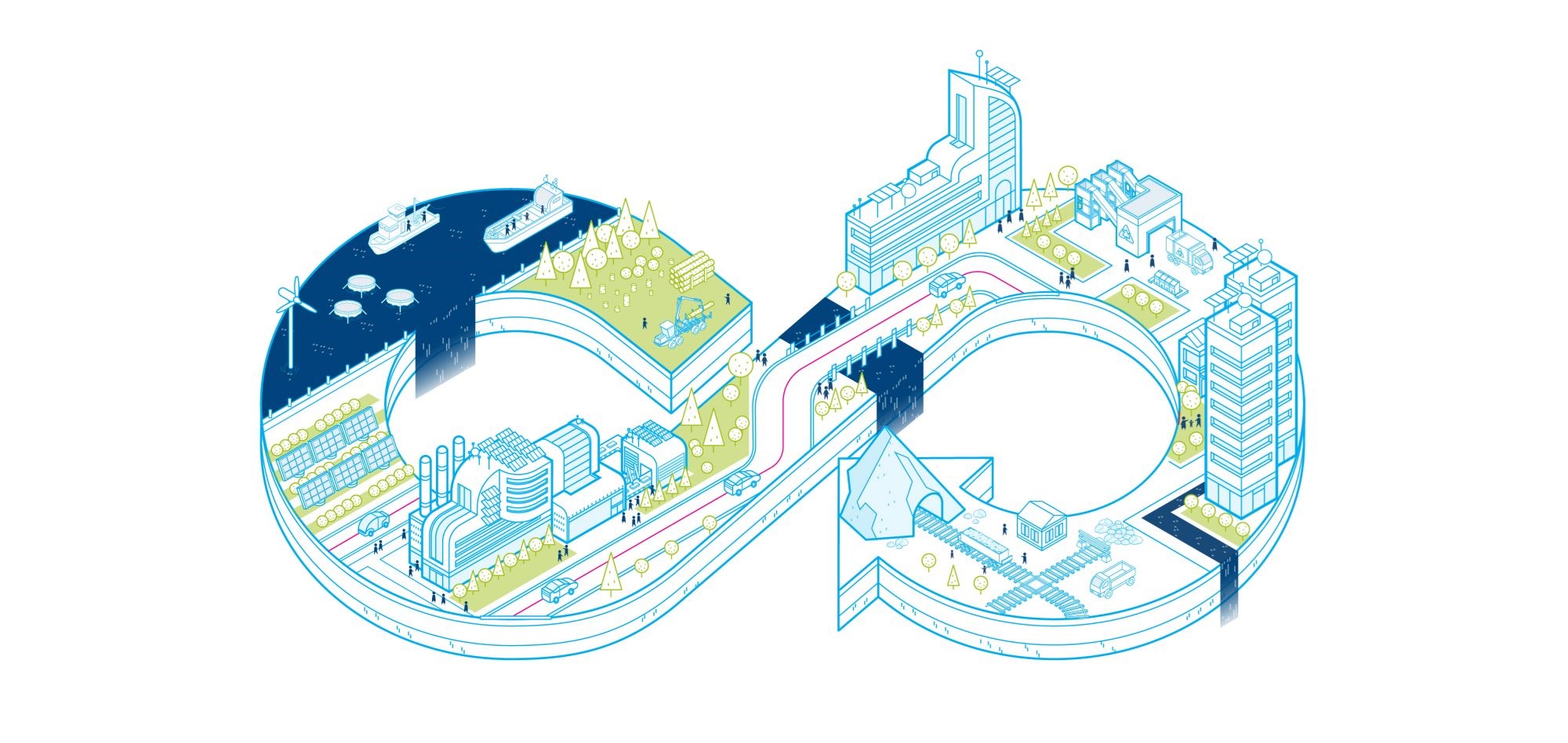 Hva betyr egentlig sirkulær økonomi?
