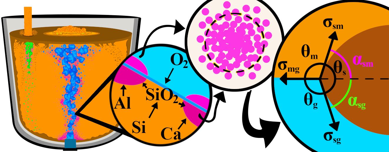 Silisum. Illustrasjonen viser hvordan slagg dannes på nanonivå.