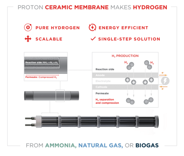 Illustrasjon av hydrogenmembran.